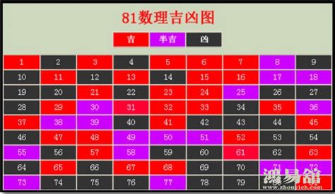 37 意思|37数字含义吉凶 37数字代表什么寓意好